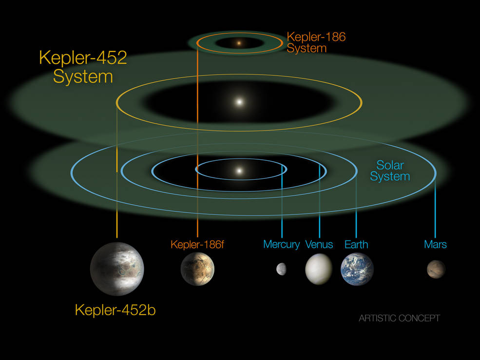 Kepler-452b_System_Diagram