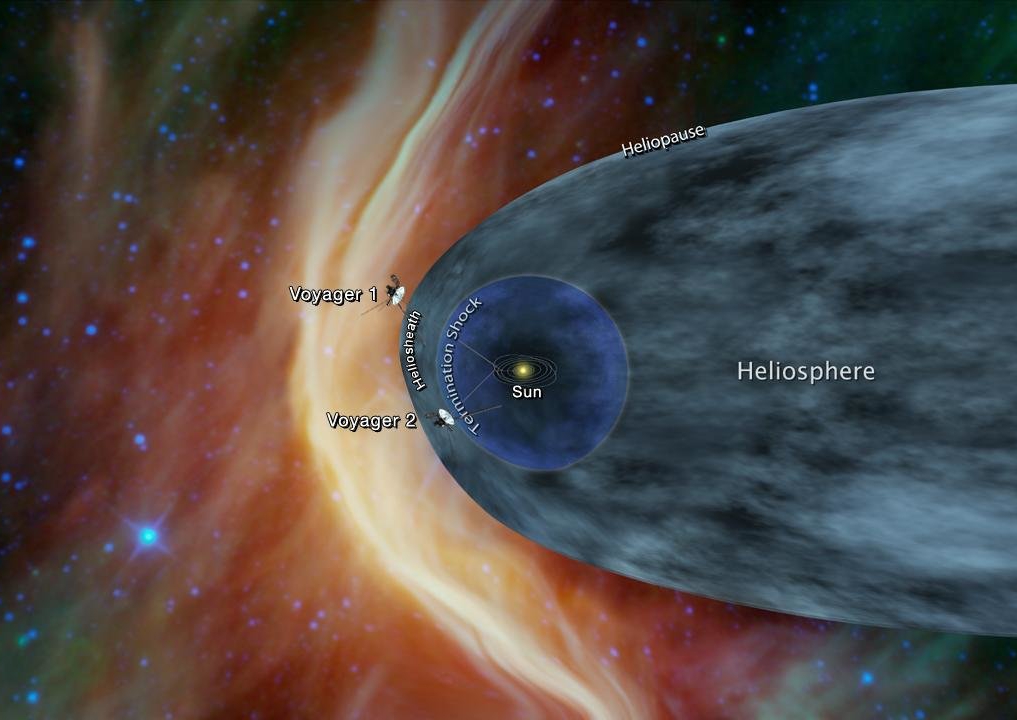 posizione di Voyager 1 e Voyager 2 relativamente all’eliosfera